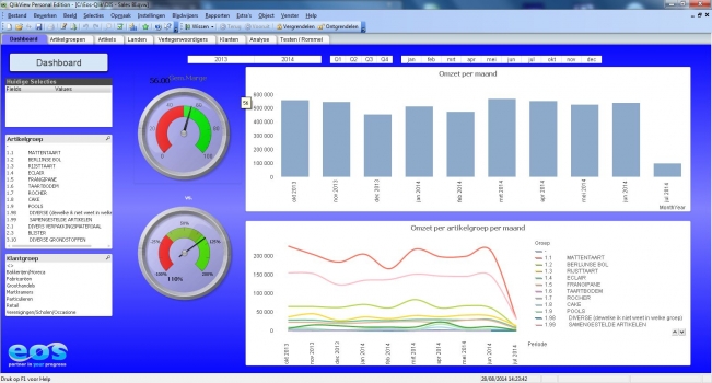 Business Intelligence (BI)